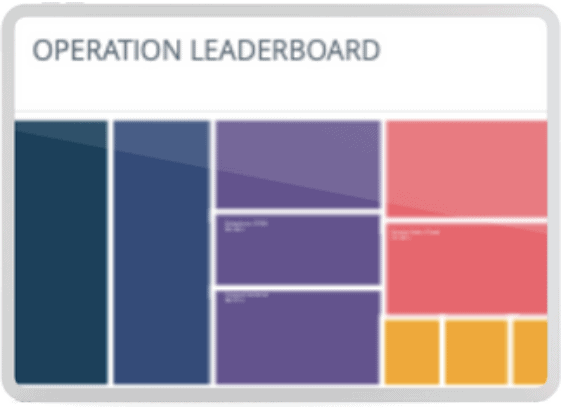 Operate and Monitor Operations Leaderboard