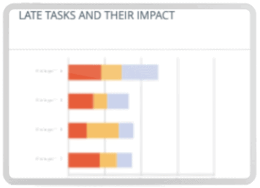 Release and Deploy Late Tasks and Impact